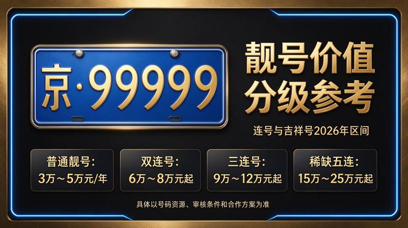 北京京牌指标办理现场